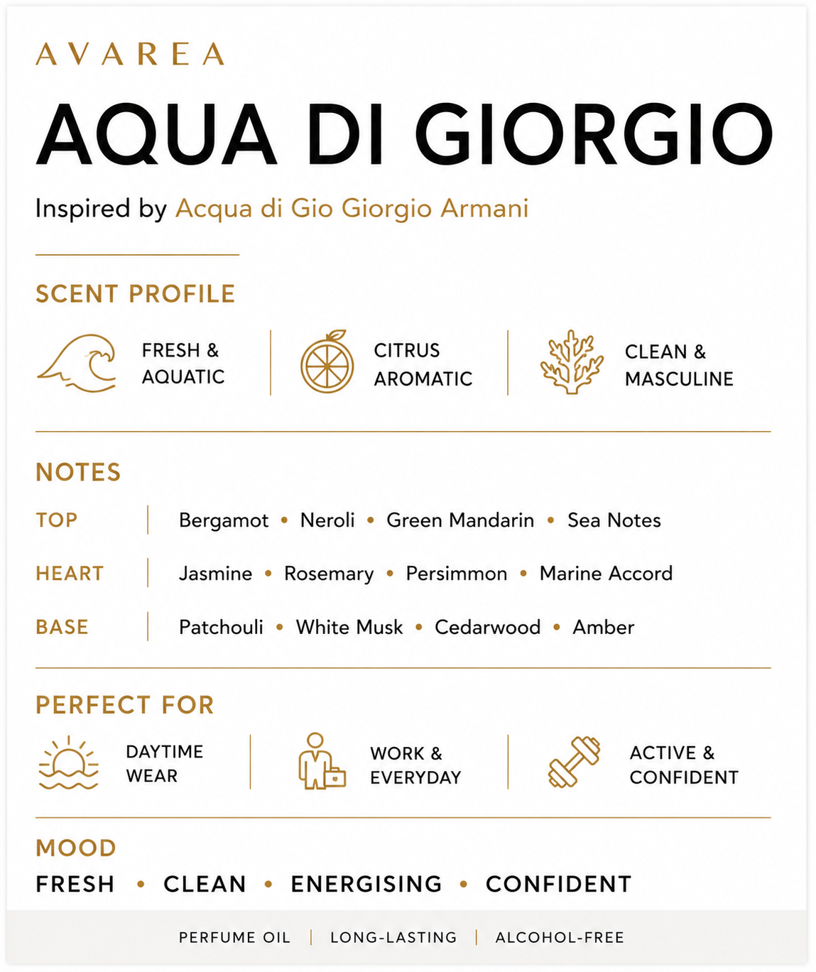 AQUA di GIORGIO Inspiration